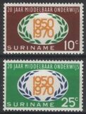 Surinam 1970  Hochschulen